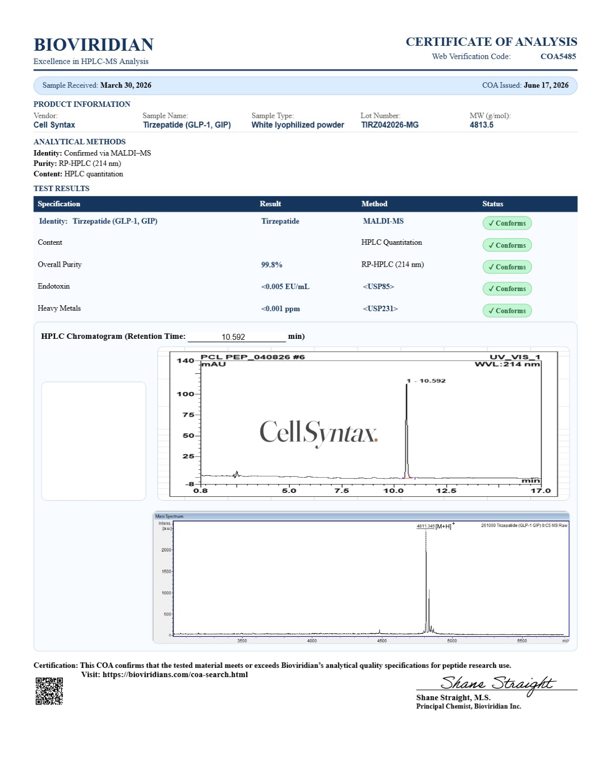 Tirzepatide Certificate of Analysis preview
